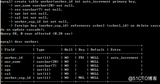 Java学习总结（十六）——MySQL数据库（2）分组，嵌套，连接查询及外键与关系表设计