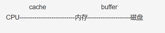 方便记忆