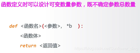 Python入门5.1 函数的定义与使用 | 实例:七段数码管绘制_python实例5.1运行-CSDN博客