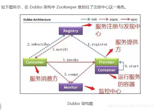 图片引用于http://developer.51cto.com/art/201809/583184.htm