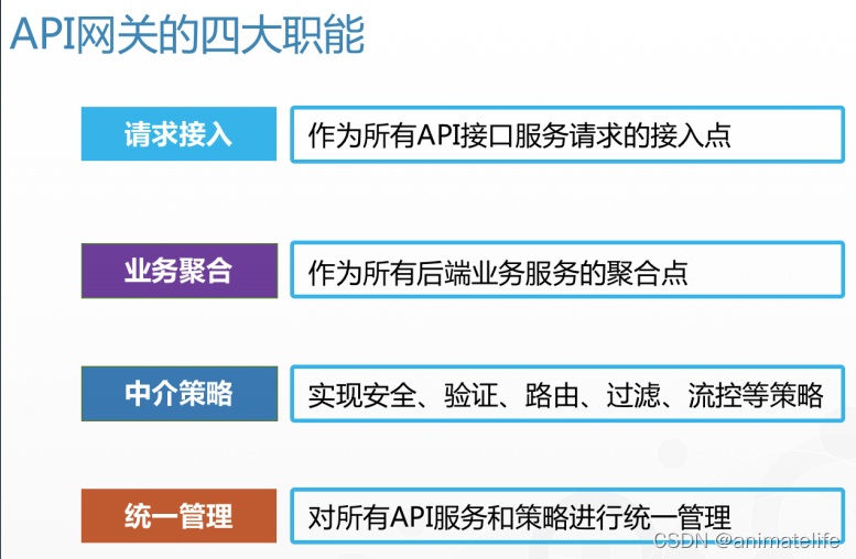 网关的作用