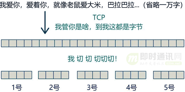 网络编程入门从未如此简单(二):假如你来设计TCP协议,会怎么做?_10-1.png