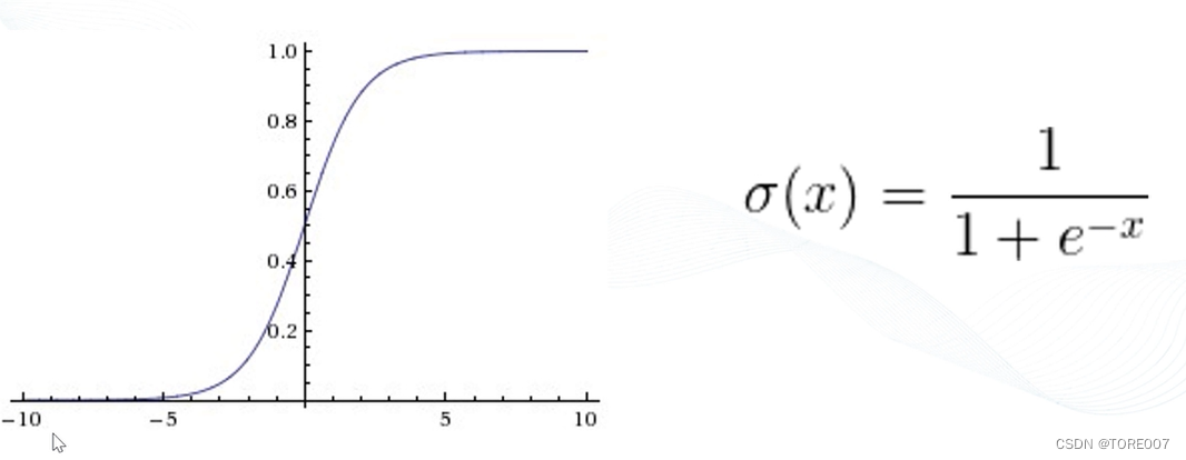 Sigmoid激活函数曲线及表达式