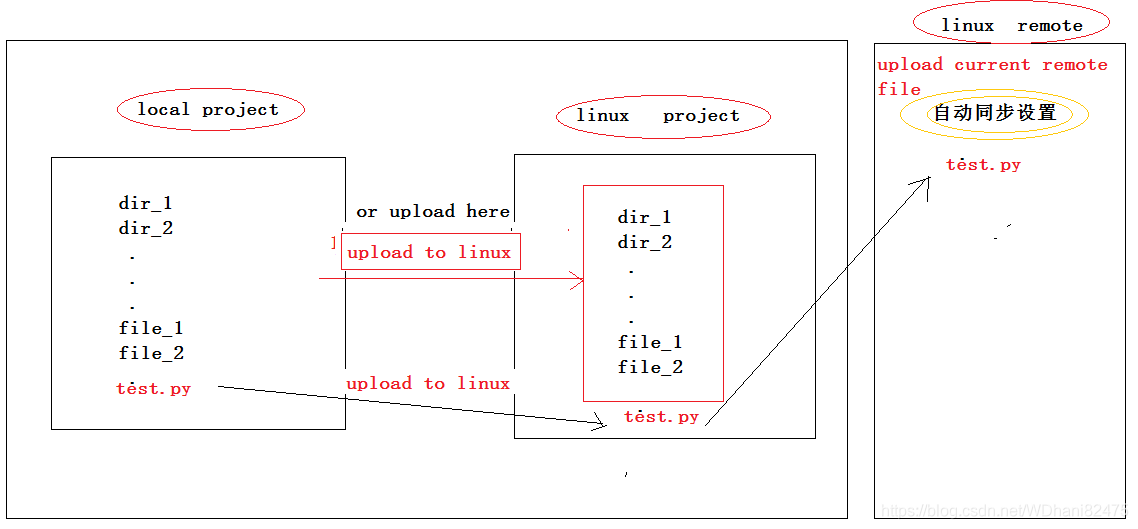![在这里插入图片描述](https://img-blog.csdnimg.cn/20190319215111226.png?x-oss-process=image/watermark,type_ZmFuZ3poZW5naGVpdGk,shadow_10,text_aHR0cHM6Ly9ibG9nLmNzZG4ubmV0L1dEaGFuaTgyNDc1,size_16,color_FFFFFF,t_70
