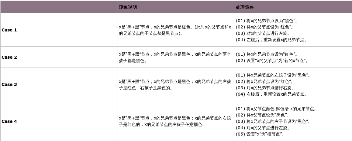 红黑树删除.png-109.3kB