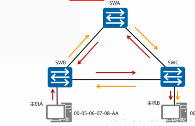 STP协议详解:消除网络环路,防止广播风暴-CSDN博客