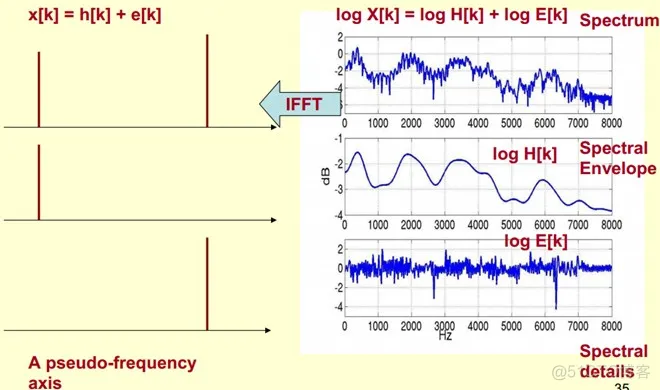 【语音识别】基于MFCC和DWT实现说话人语音识别_matlab_10