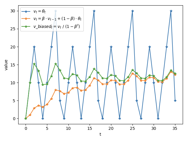 Exponential Normalization 深度学习-BatchNormalization_exponential moving average normalization-CSDN博客