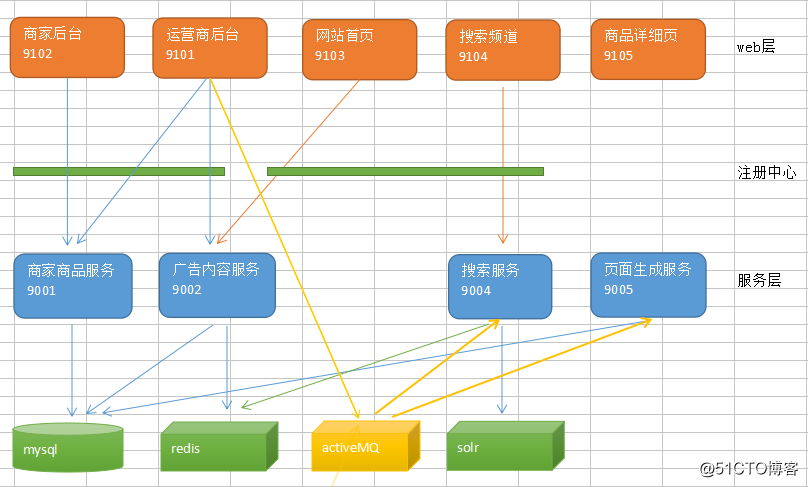 Java之品优购课程讲义_day13（1）