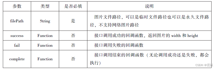 微信小程序开发与运营总结