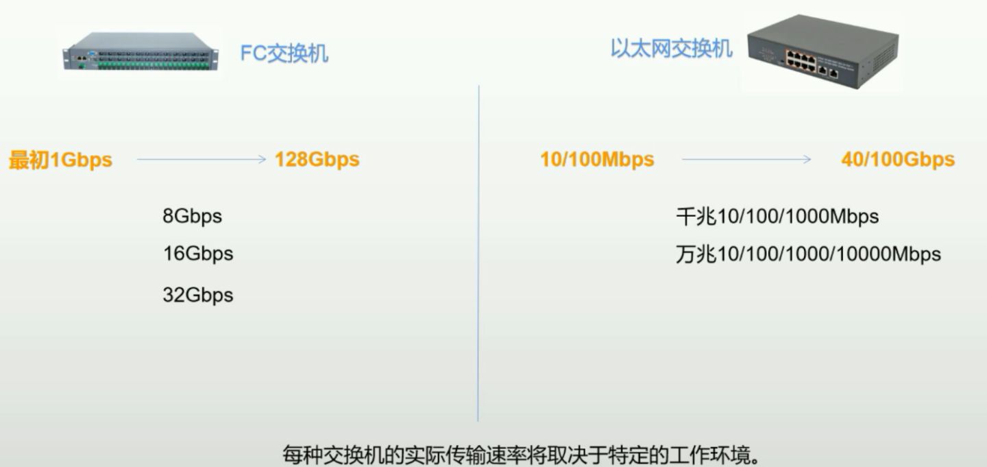 1.0 信息化与信息系统