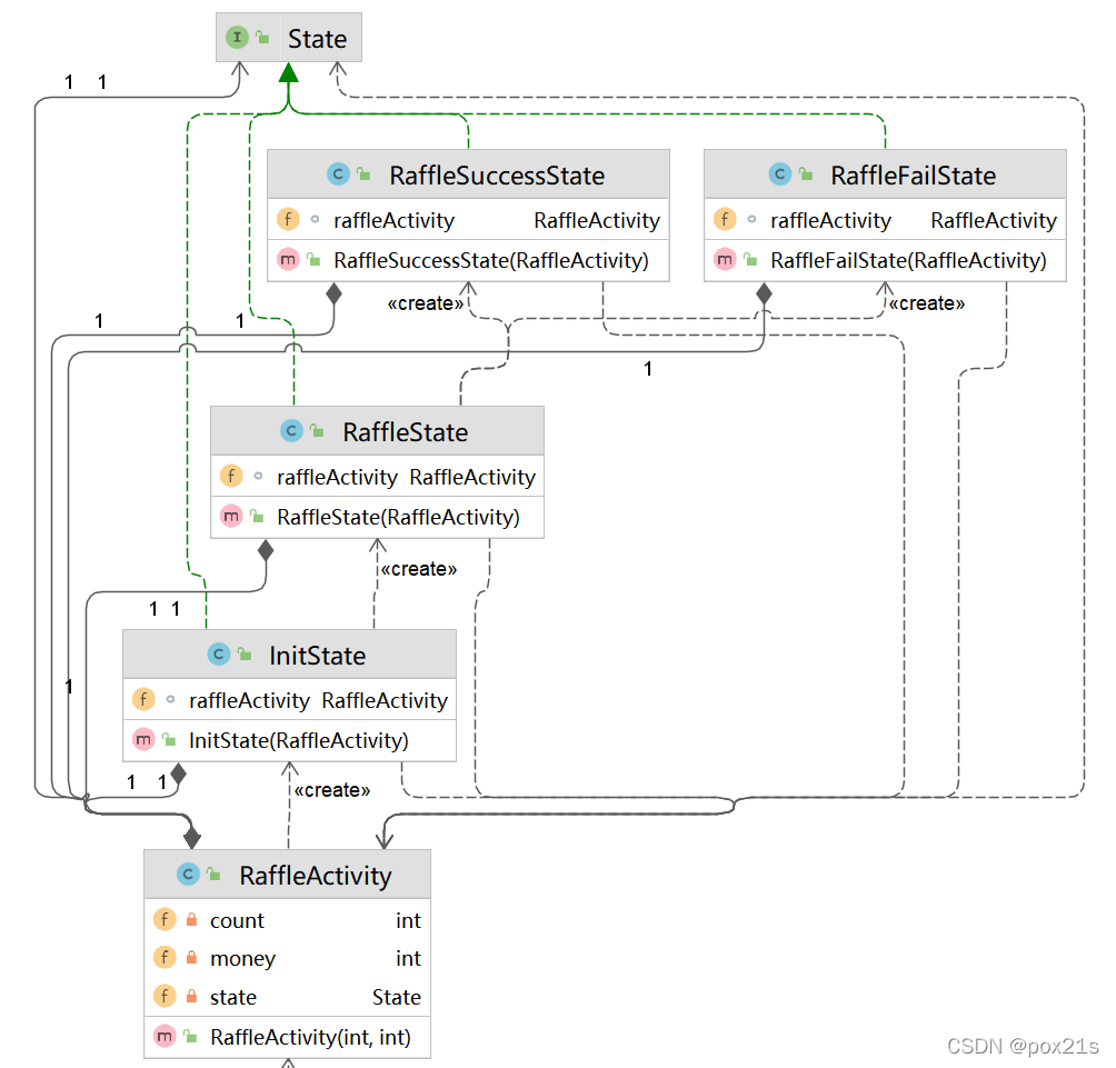 [外链图片转存失败,源站可能有防盗链机制,建议将图片保存下来直接上传(img-X0ChwK6x-1643881343878)(F:\StudyNotepad\img\image-20211201171420713.png)]