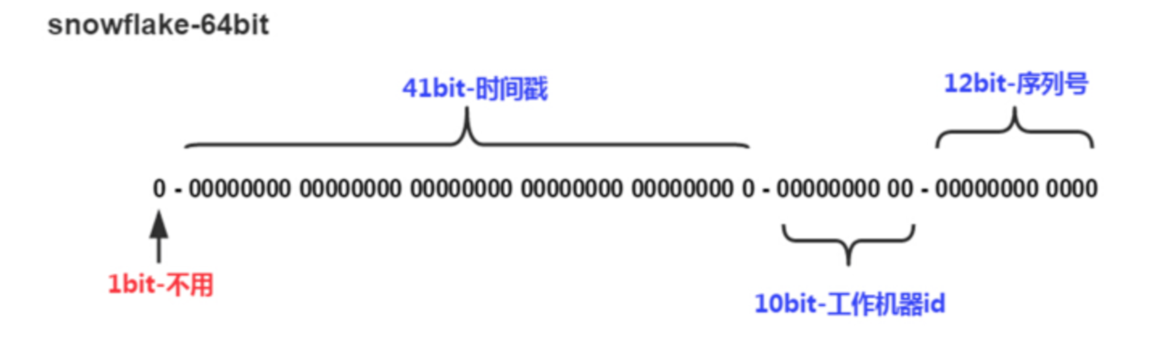 1552472-20191115134418390-159822005.png