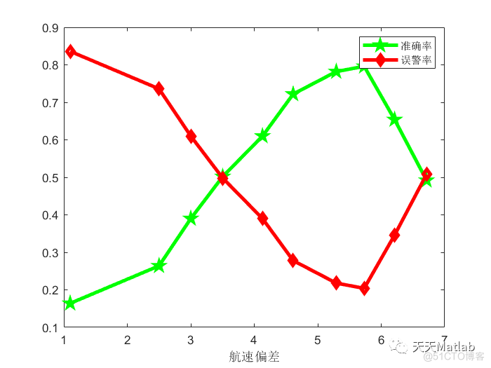 【航迹识别】基于改进的 Hausdorff 距离的DBSCAN船舶异常行为识别附matlab代码_邻域_03