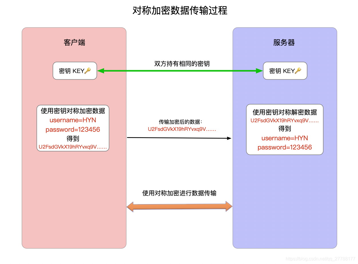 【网络通信 -- 直播】网络通信协议简介 -- SSL/TLS 与 DTLS