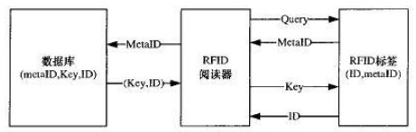 图表 11   Hash锁工作机制