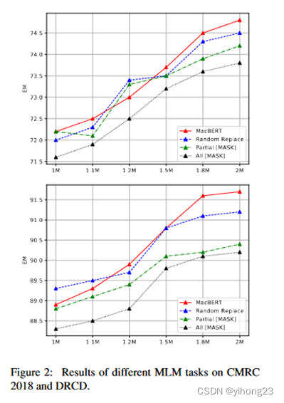 一文读懂BERT模型