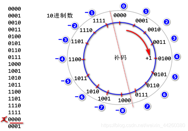 [外链图片转存失败(img-oiCX5mdx-1563964689056)(C:\Users\Tedu\AppData\Roaming\Typora\typora-user-images\1563964575139.png)]