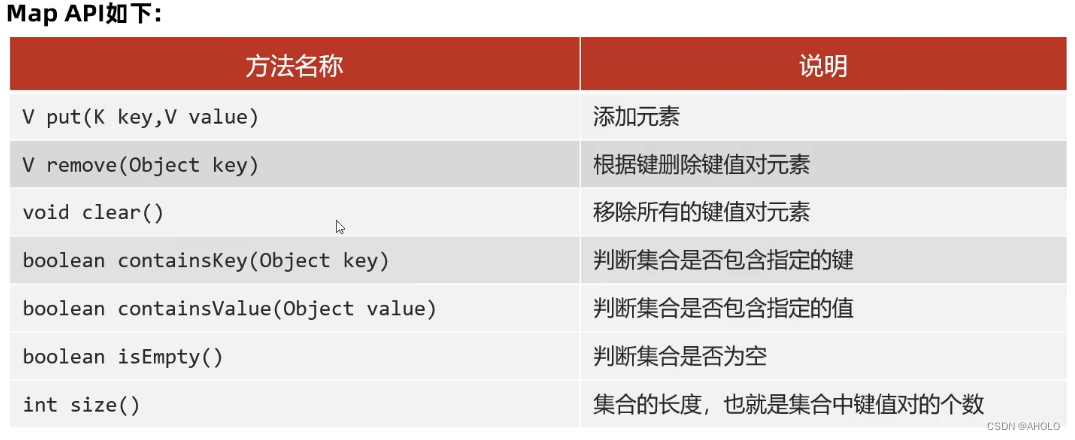 Map集合-CSDN博客