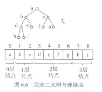 完全二叉树