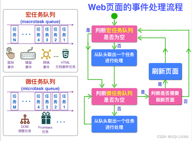 Javascript笔记：Web页面中的事件处理_web事件处理过程-CSDN博客
