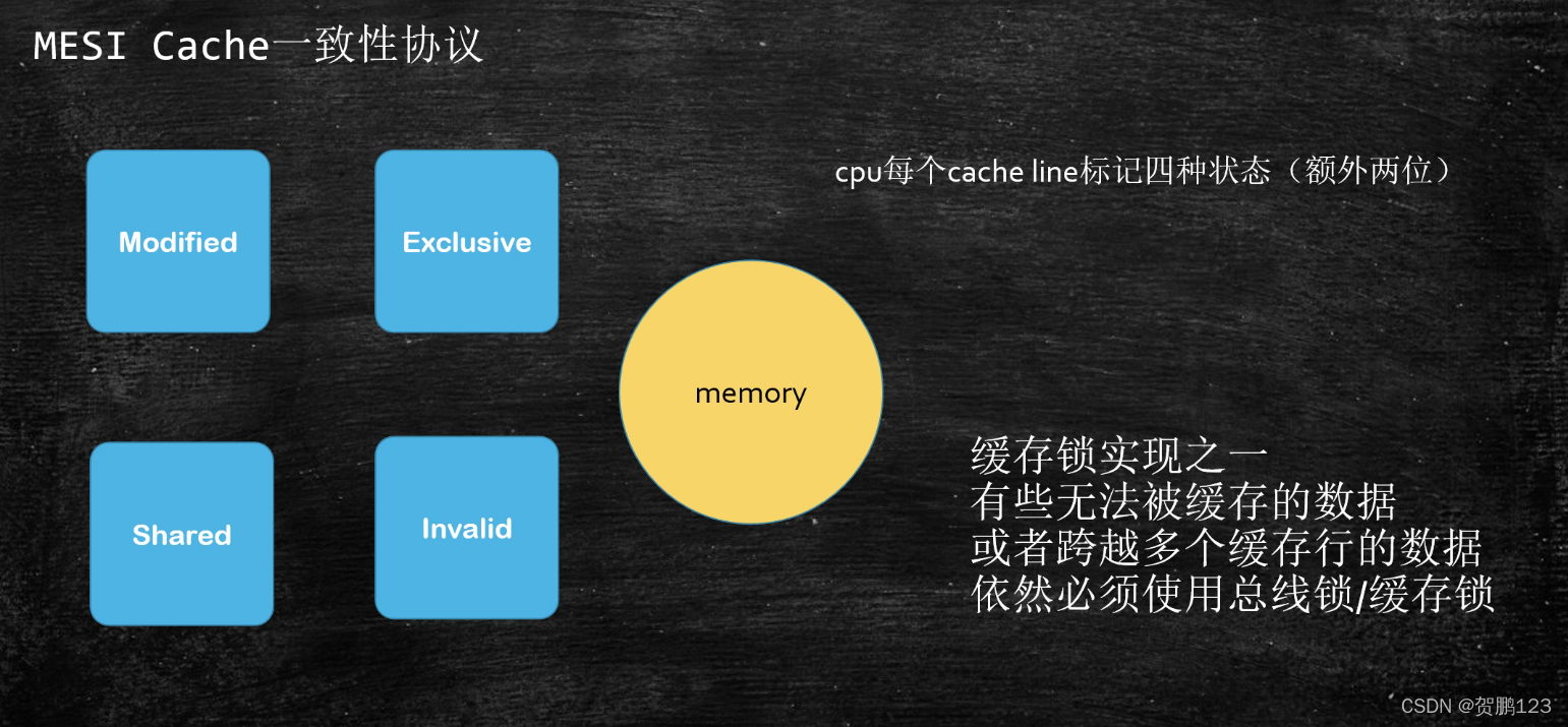 [外链图片转存失败,源站可能有防盗链机制,建议将图片保存下来直接上传(img-ccSmefst-1645964460015)(多线程与高并发.assets/image-20220225092549537.png)]