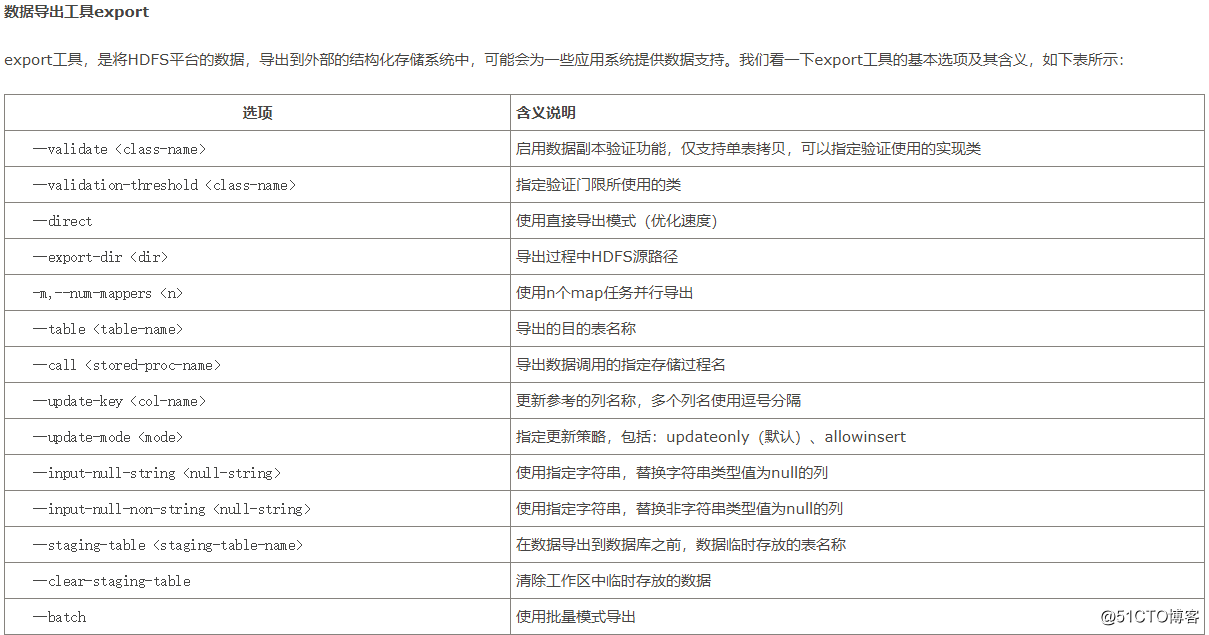 Using Sqoop 1.4.6 With Hadoop 2.7.4
