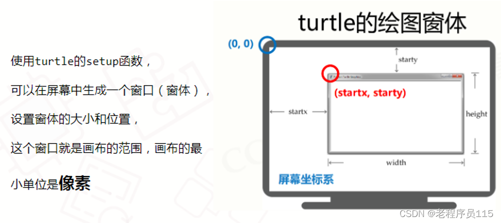 青少年python系列 19.turtle库