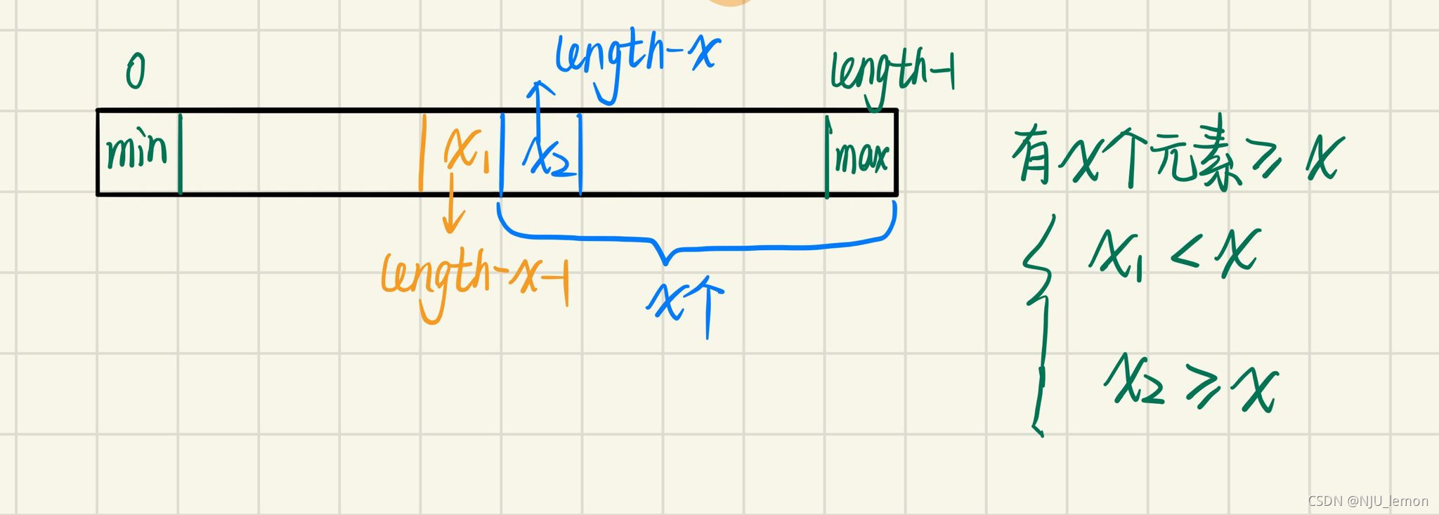 LeetCode 周赛 20201004 题解_给定一个数n ,你可以进行若干次操作,每次操作可以翻转n 的二进制表示下的某一位,-CSDN博客