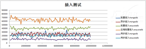 主要性能对比