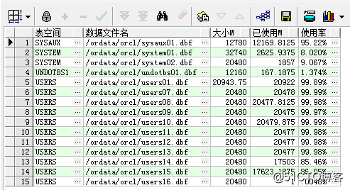 Oracle 一些表空间问题的处理