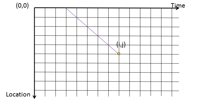 1394419-20180622205350620-1212145188.png