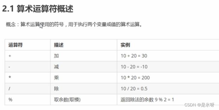 算术运算符