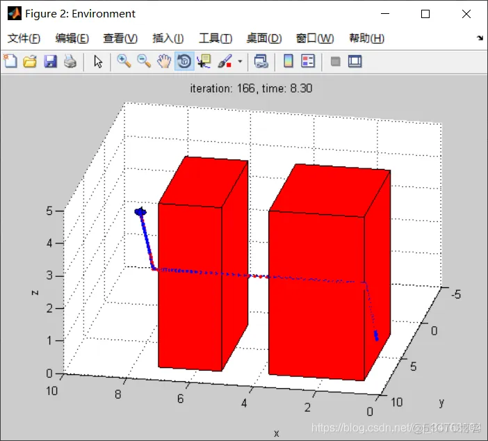 【路径规划】基于粒子群的无人机三维路径规划matlab源码_PSO_03