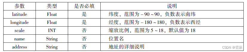 微信小程序开发与运营总结