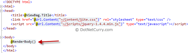 Render Body Razor MVC