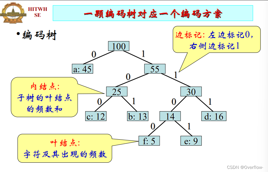 Greedy Algorithm（贪心算法及典例）_greedy algorithm examples-CSDN博客