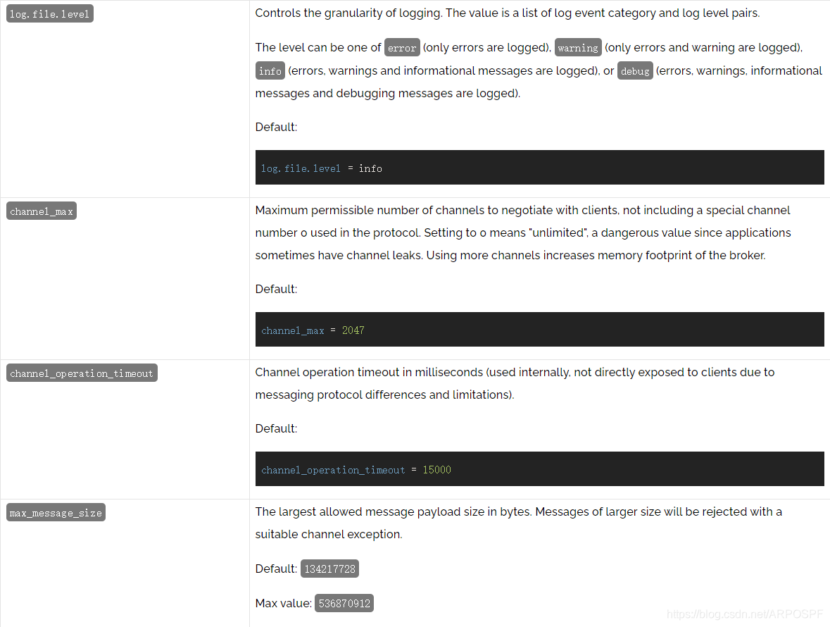 Core Server Variables Configurable in rabbitmq.conf5