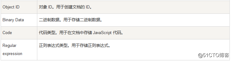 MongoDB详解（一）