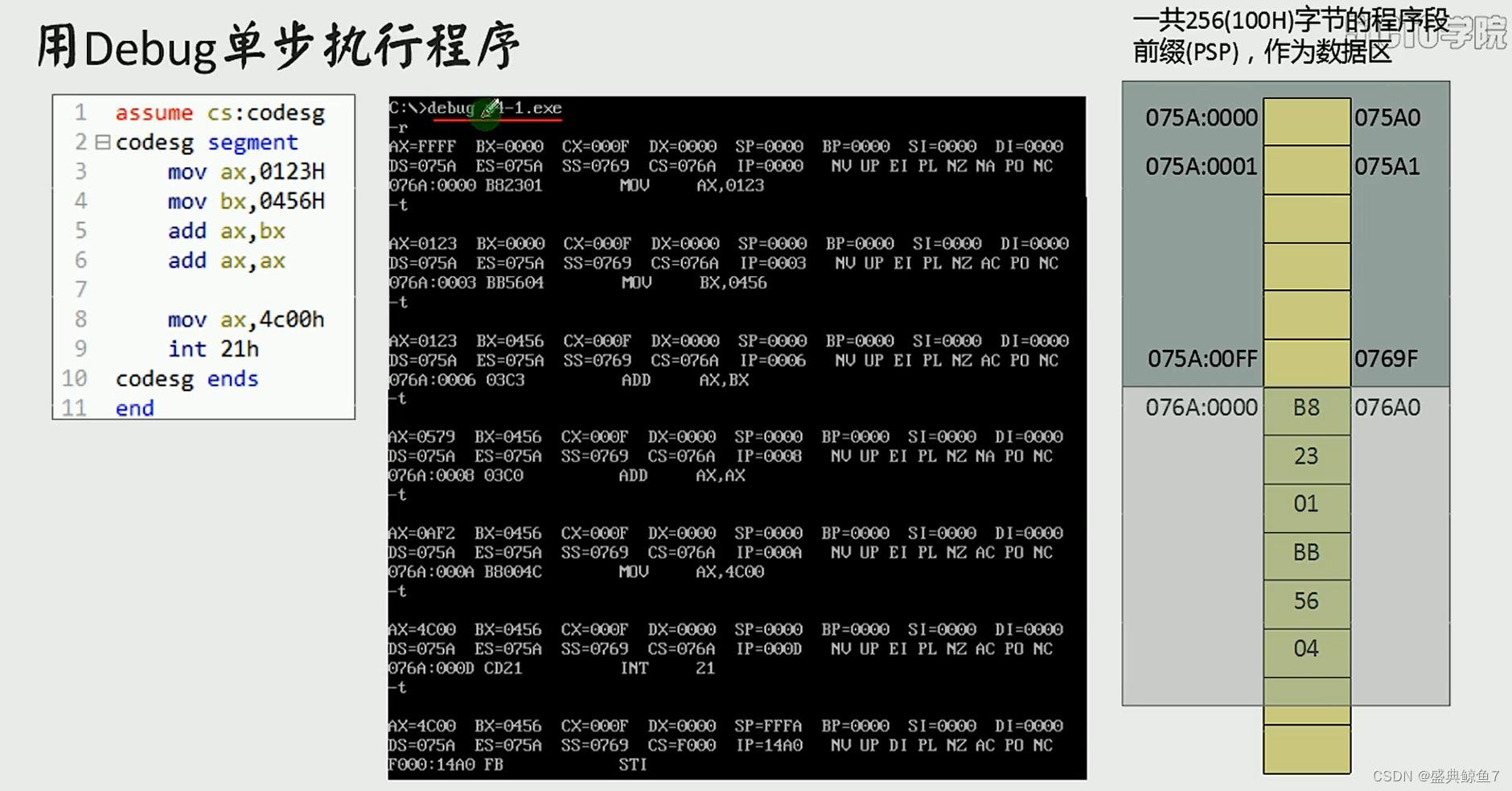 深入解析DEBUG装载程序的步骤与技巧-CSDN博客