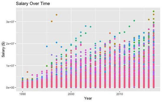 8个超流行的 Python 可视化工具包，爱了