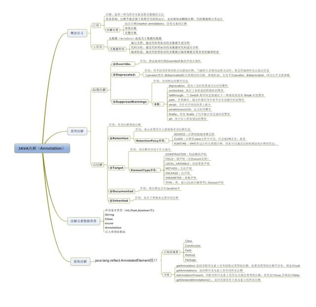 开发五年,靠滴滴D9推出1045页Java面试题,8家成功拿下5家offer