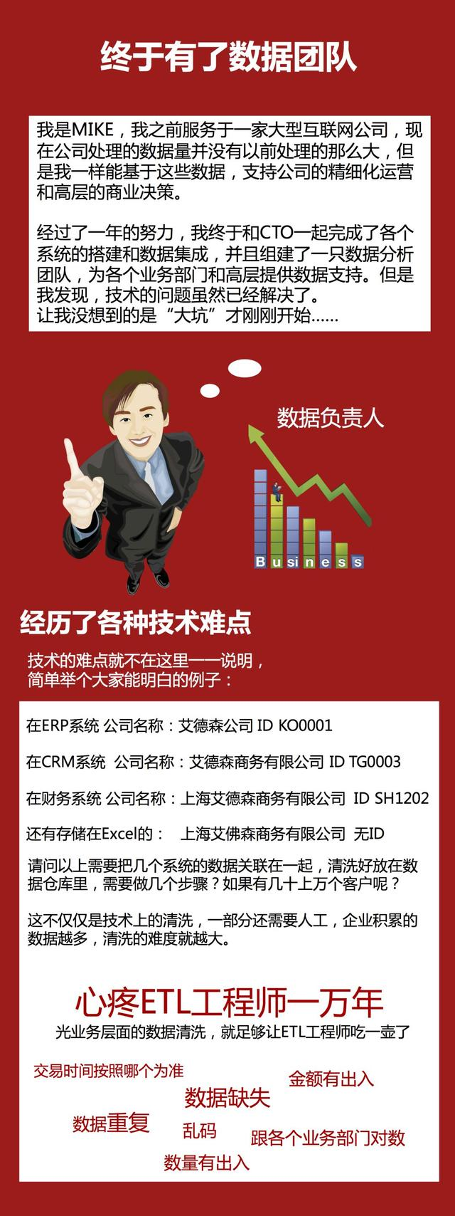 老板让我搞数字化转型？成功之后，我整理了这套超全的方法论