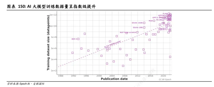 交银国际证券：2024年人工智能（AI）的选股逻辑和投资策略插图1
