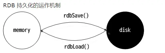 RDB.png