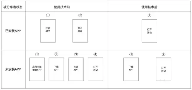 对比