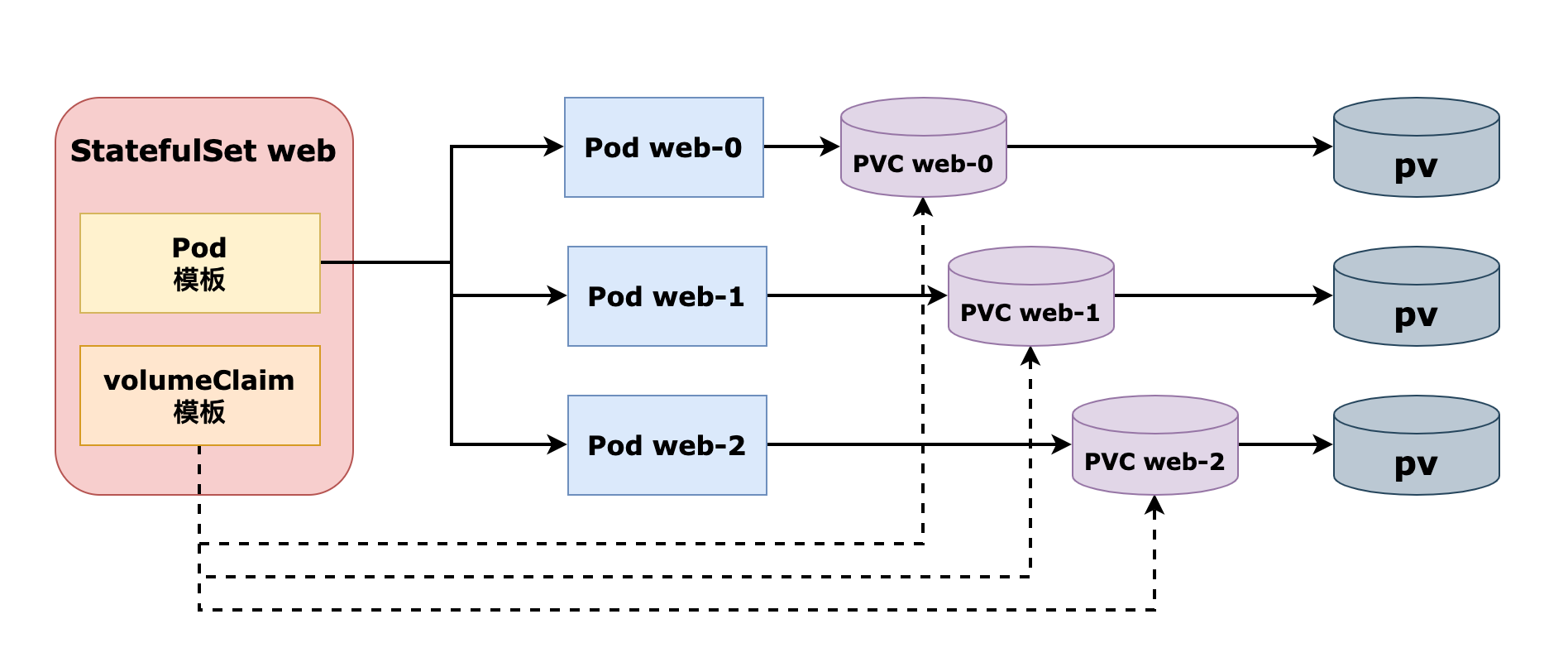 一句话总结Kubernetes的Headless服务_service headless-CSDN博客