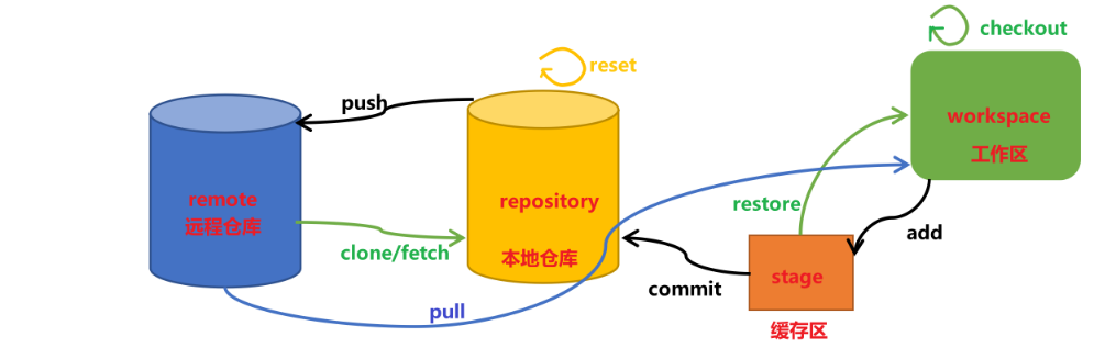 image-20220713181651162