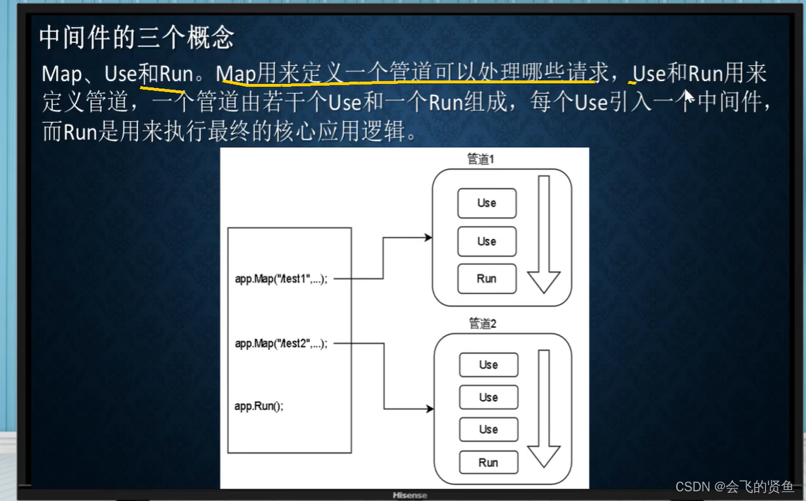 中间件入门-CSDN博客
