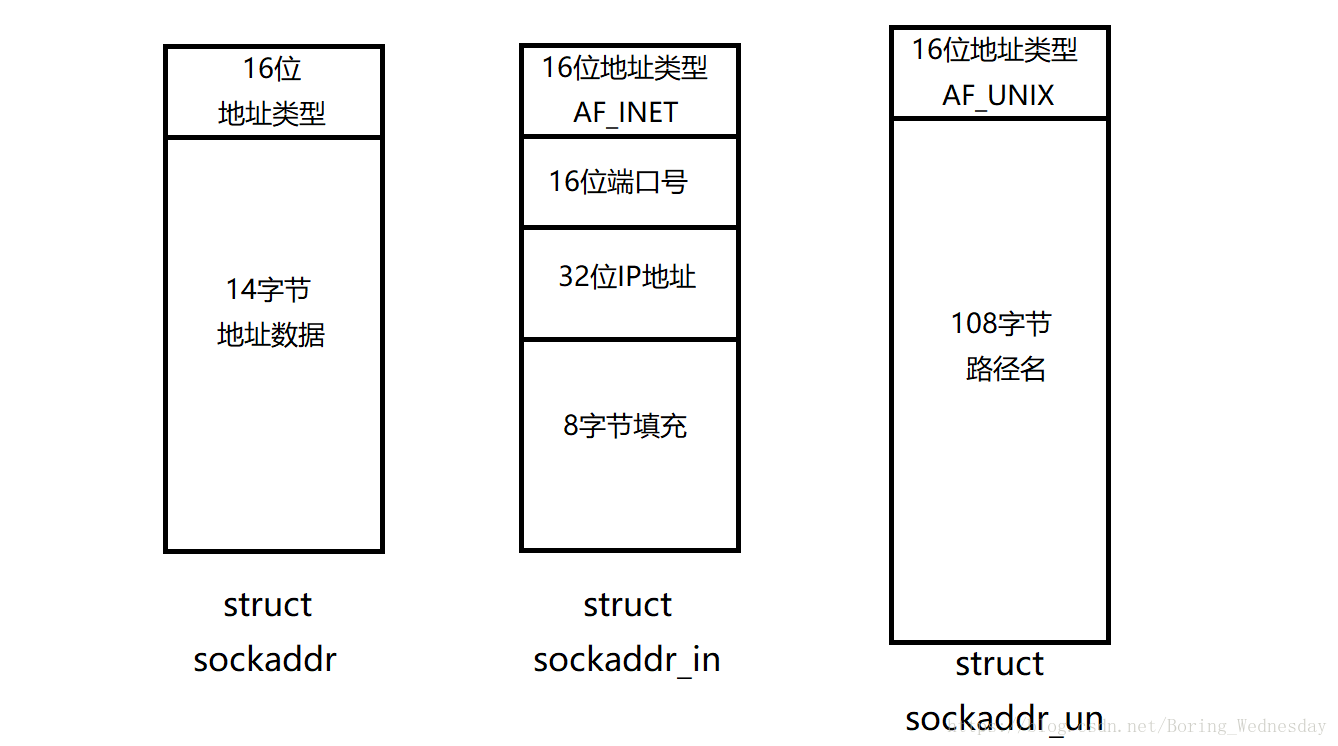 sockaddr